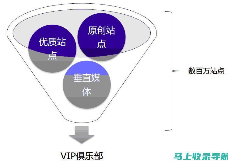 百度站长平台：网站提交的正确姿势与策略